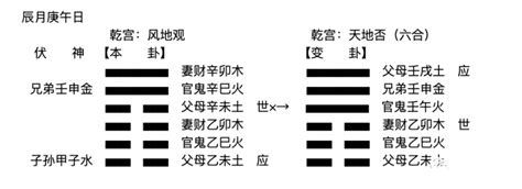 世爻